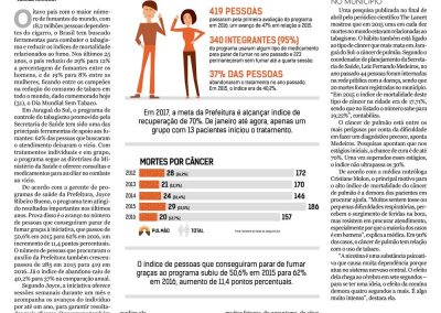 Reportagem publicada pelo jornal O Correio do Povo a respeito dos males do tabagismo.
